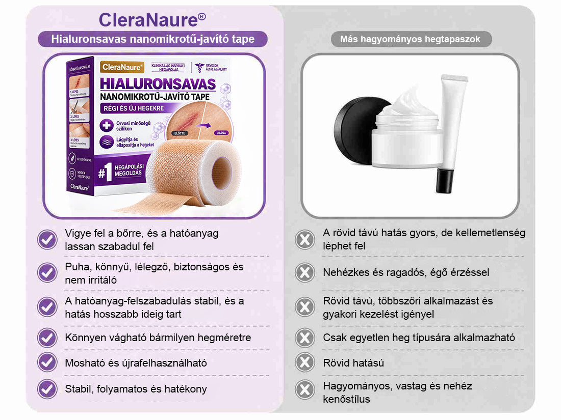 Vitalisys® Hyaluronsavas Nanomikrotű-hegjavító Tapasz